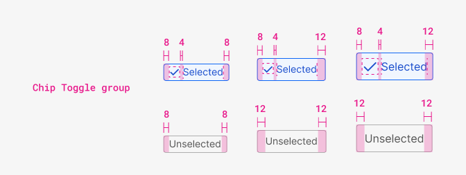 chip filter margins